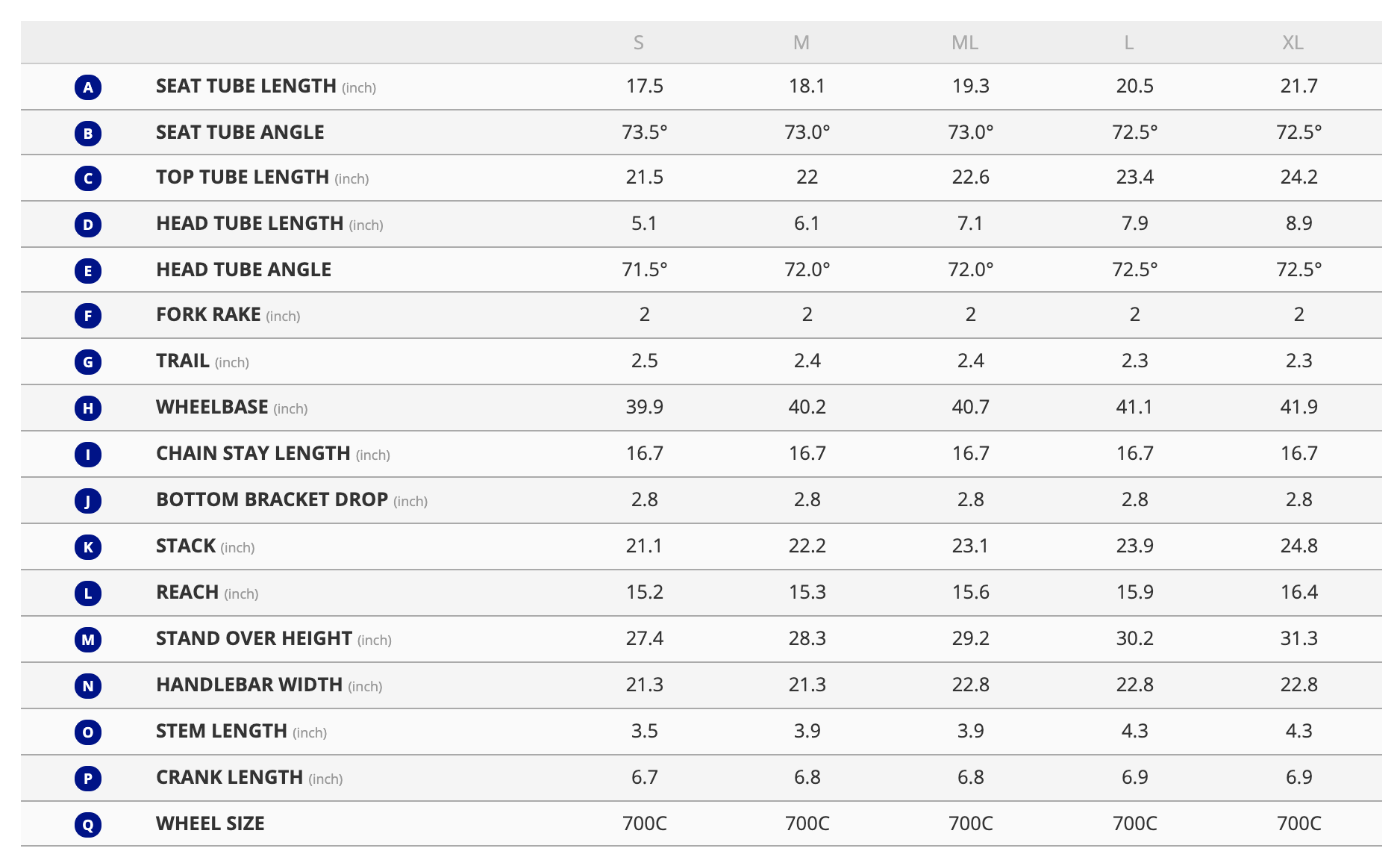Giant FastRoad SL 2 Gears Bike Shop Mississauga, Toronto