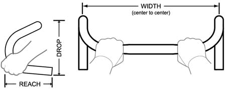 Road Handlebar Reach/Drop Diagram