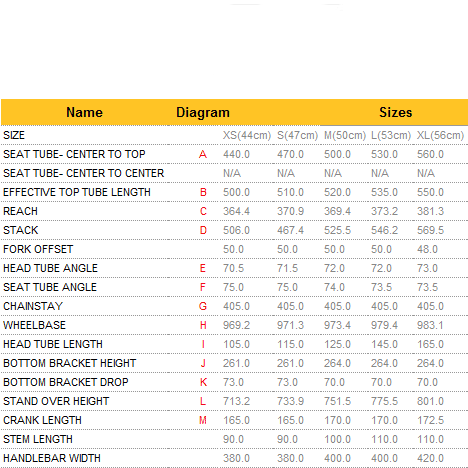 The geometry for Fuji's Women's Supreme. The geometry for Fuji's Women's Supreme.