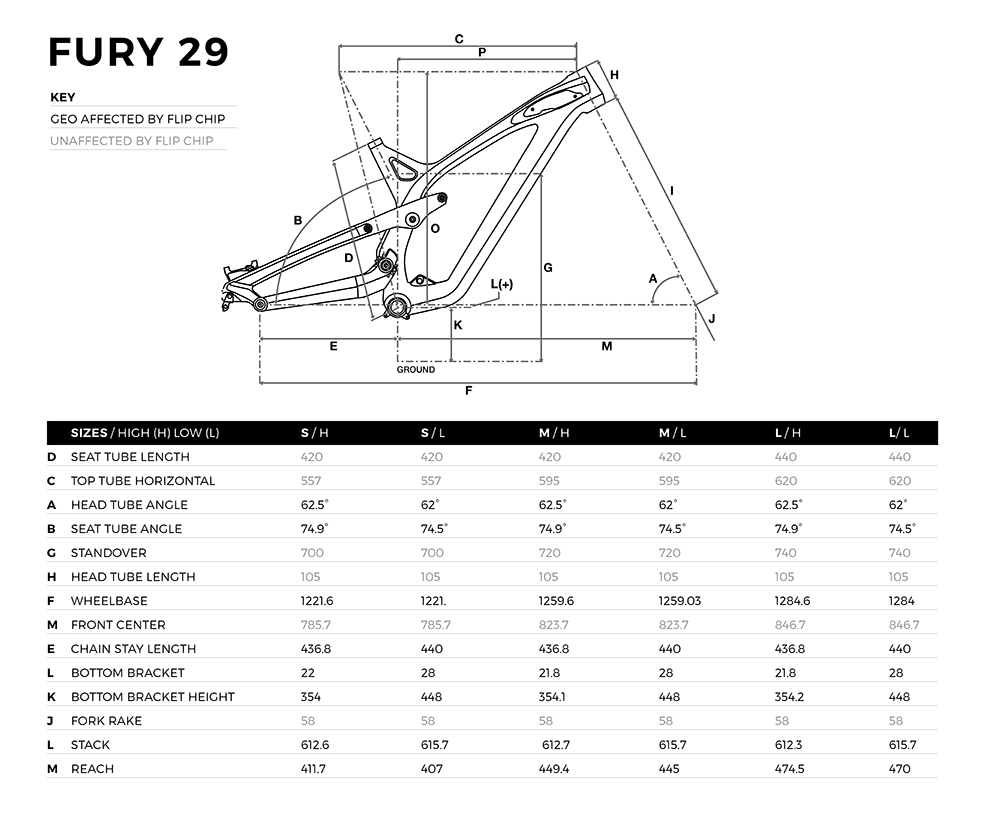 GT Fury 29 geometry chart
