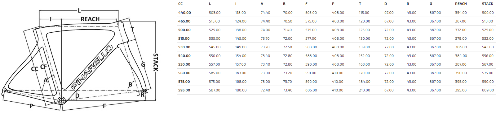 Pinarello GAN Disc geometry chart