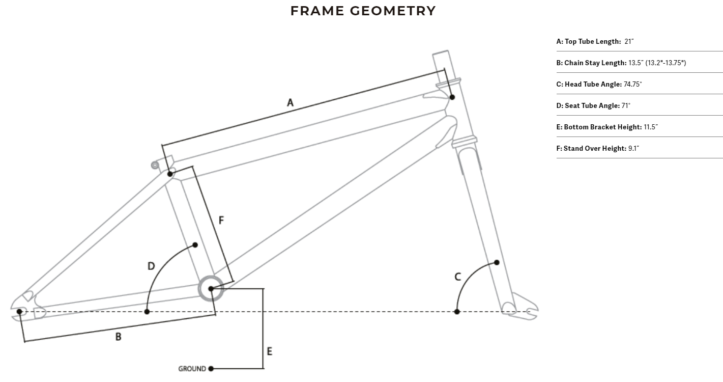 Frame geometry