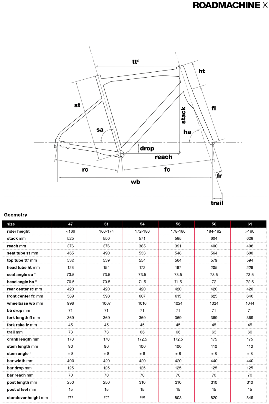 BMC Roadmachine X geometry chart