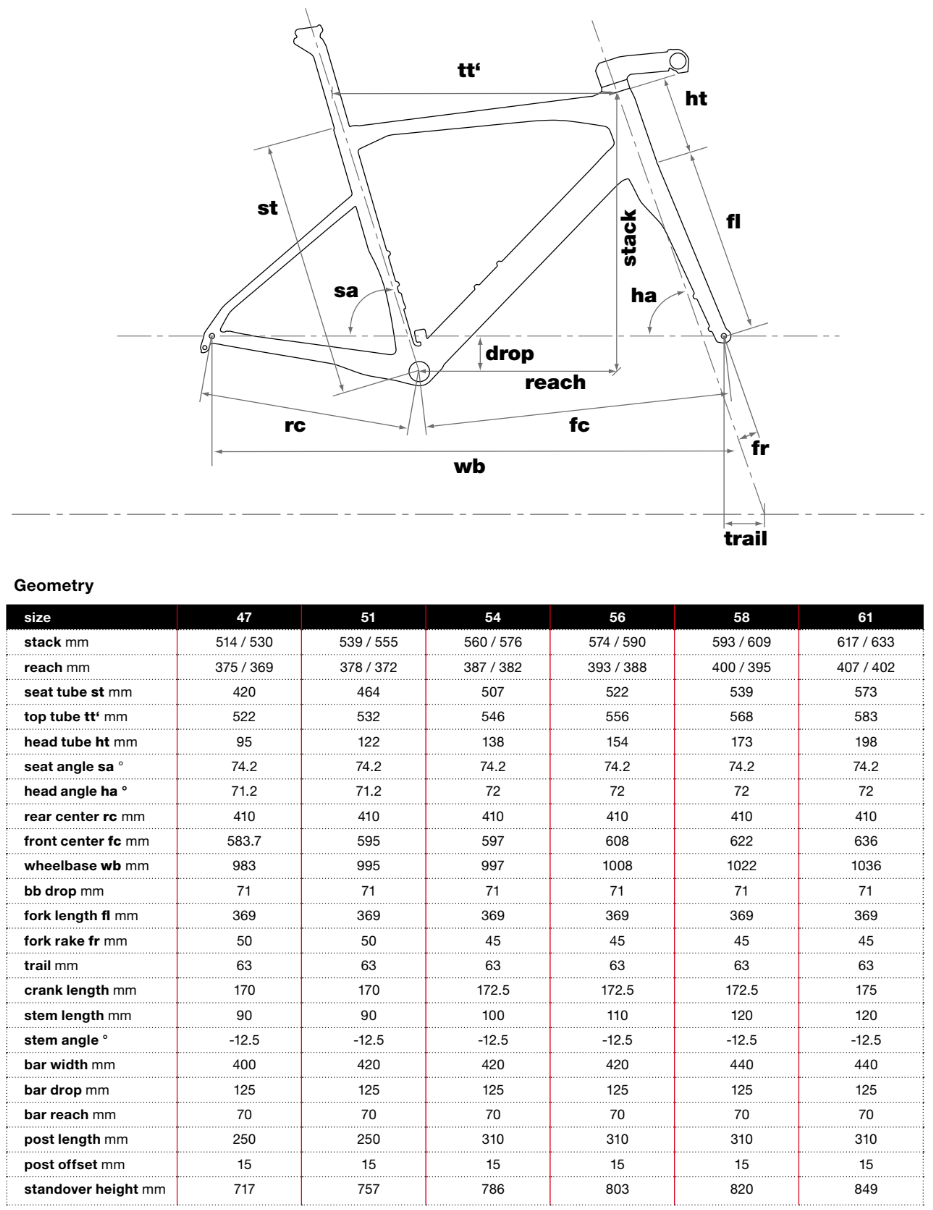 Bmc Road Bike Size Chart