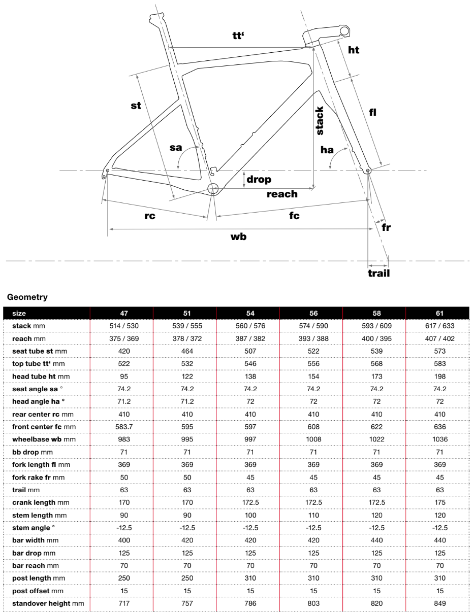 BMC Roadmachine geometry chart