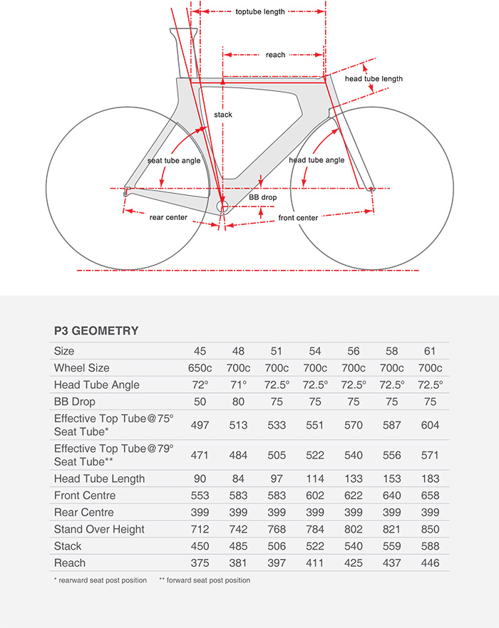 Cervelo S2 Geometry Chart