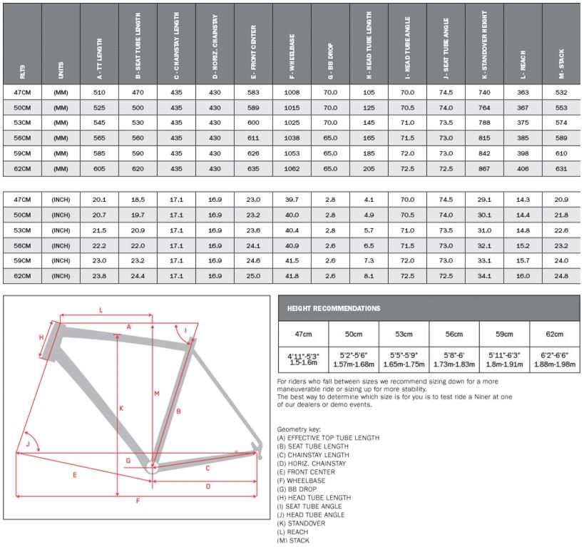 Niner Size Chart