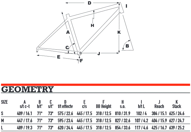KHS Team 29 -Bicycles & Spare Parts geo chart team 29 saguaro