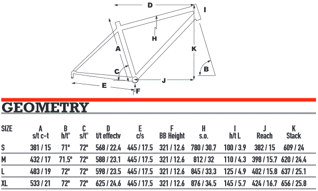 KHS Tucson -Bicycles & Spare Parts geo chart tucson1