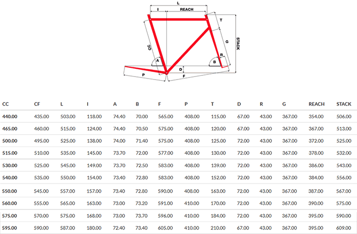 Pinarello Gan Size Chart