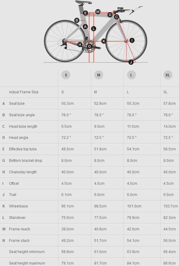 Trek Equinox Sizing Chart