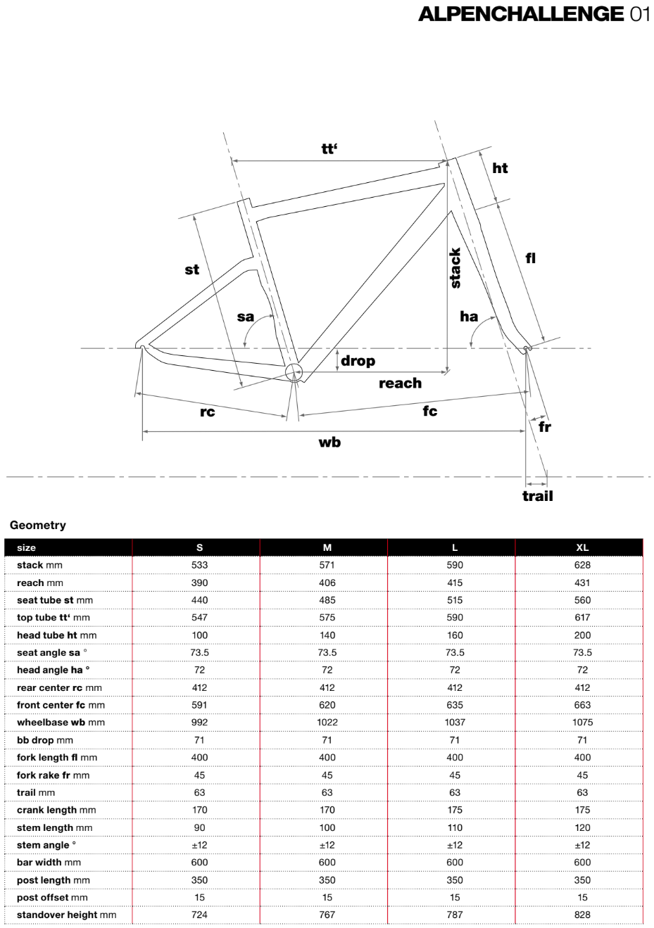 BMC Alpenchallenge 01 geometry chart