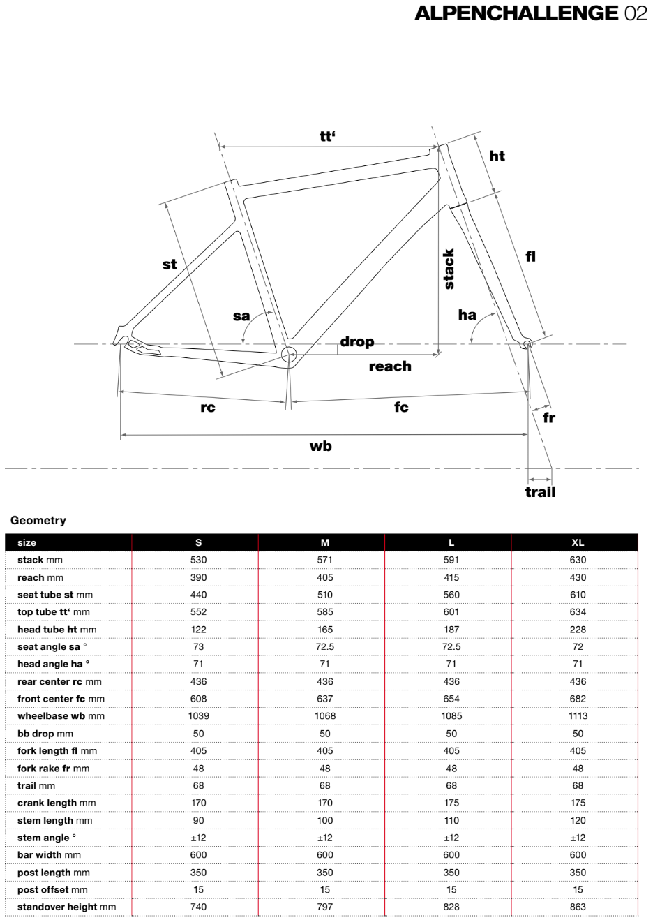 BMC Alpenchallenge 02 geometry chart