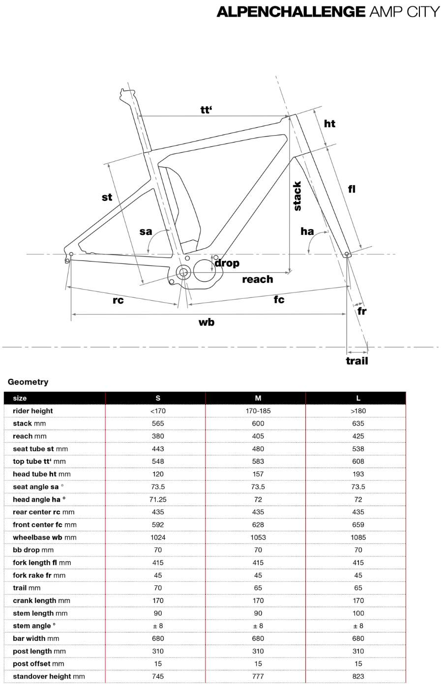 BMC Alpenchallenge AMP City geometry chart