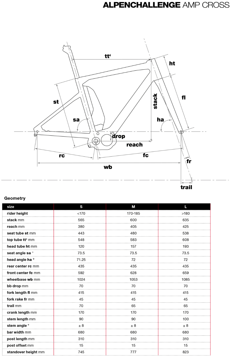 BMC Alpenchallenge AMP Cross geometry chart