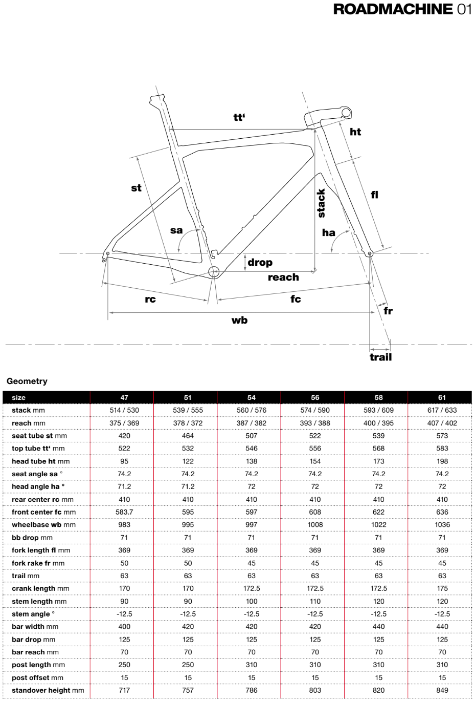 BMC Roadmachine 01 geometry chart