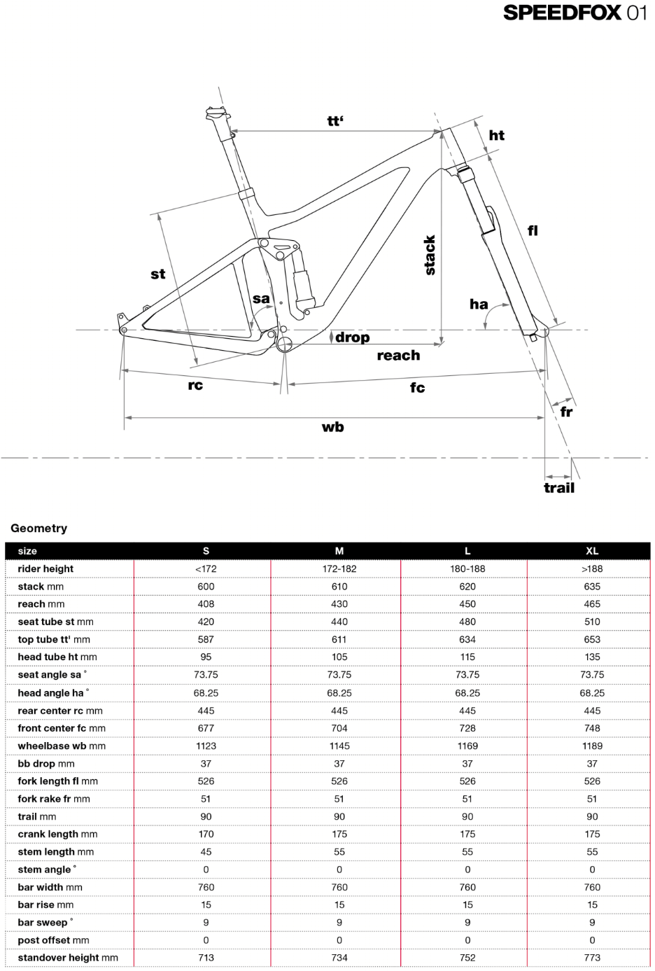 BMC Speedfox geometry chart