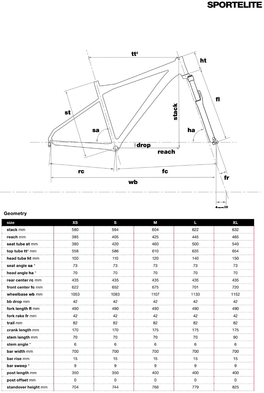 BMC Sportelite geometry chart