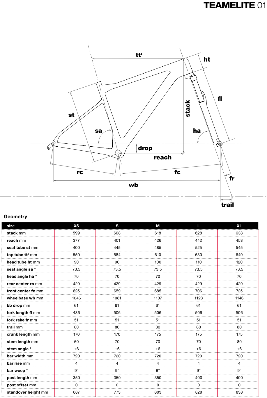 BMC Teamelite 01 geometry chart