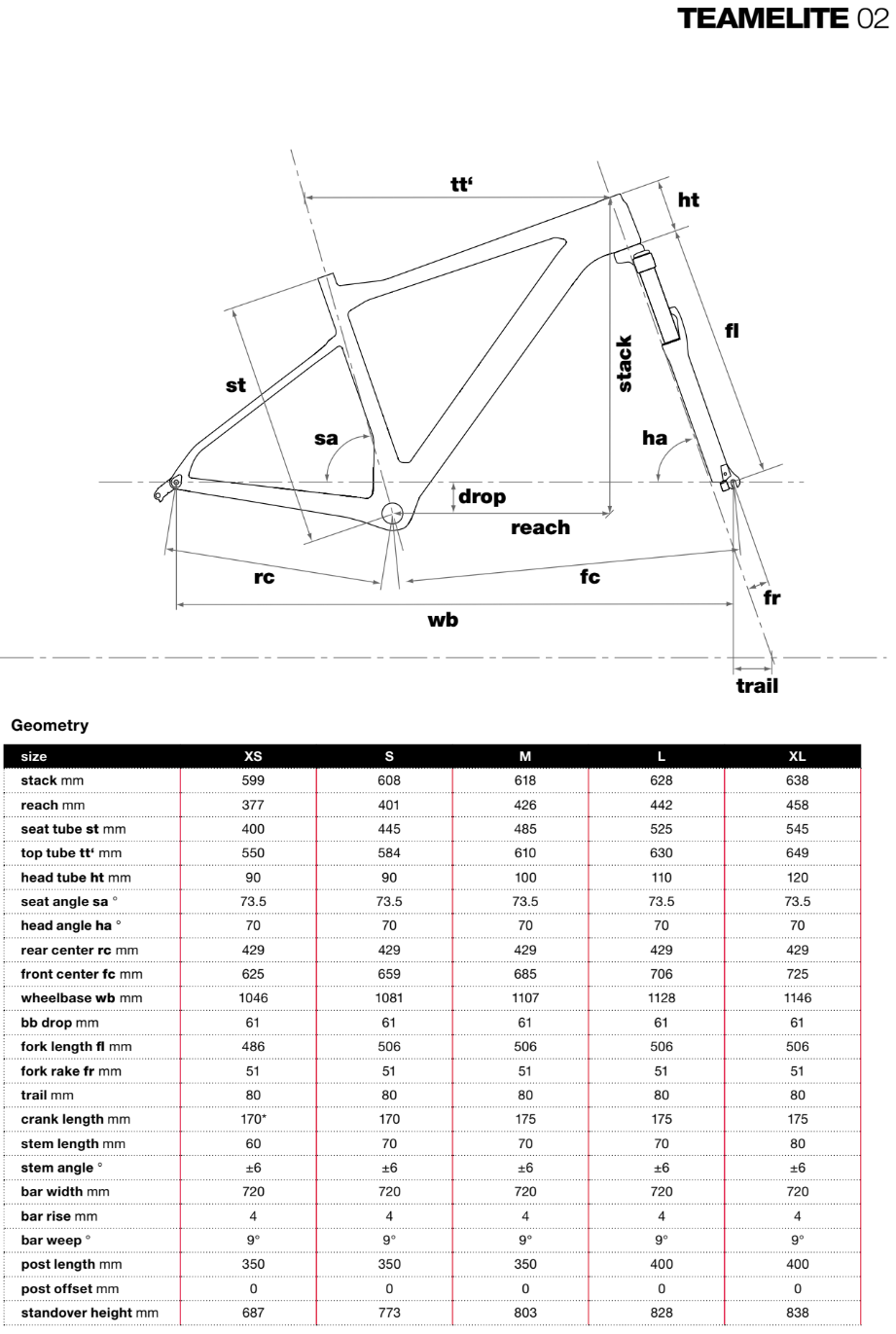 BMC Teamelite 02 geometry chart