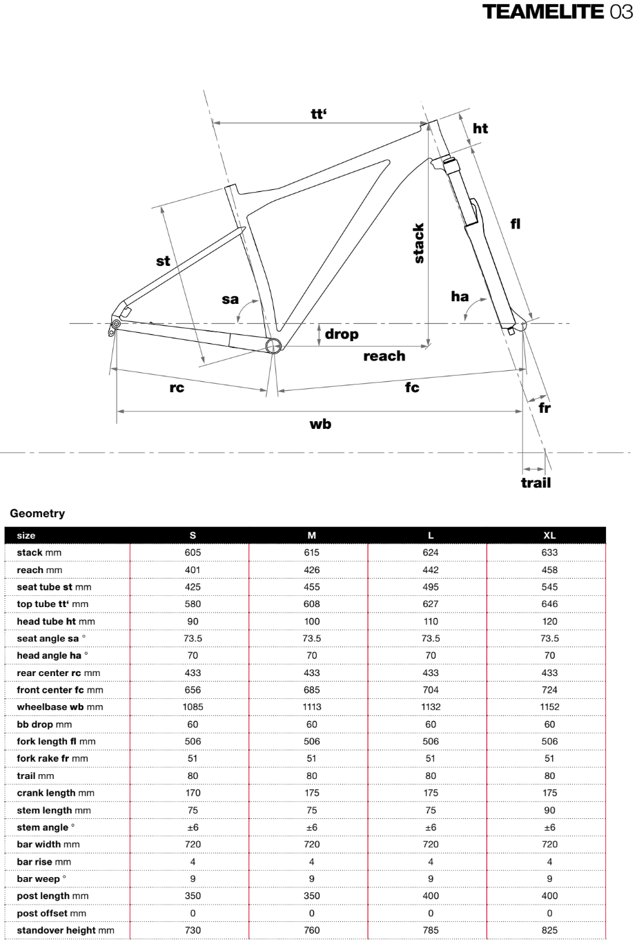BMC Teamelite 03 geometry chart