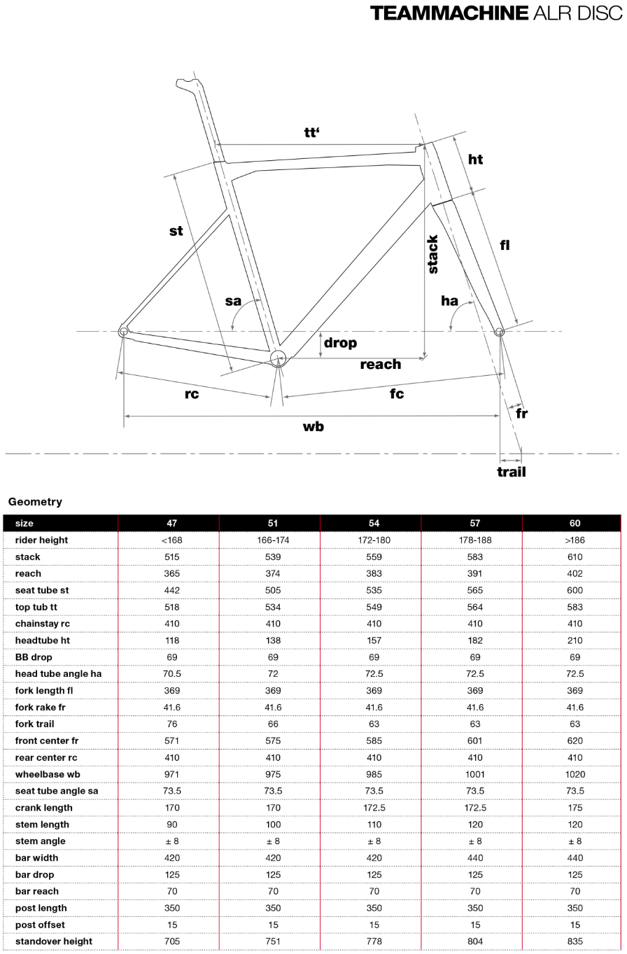 BMC Teammachine ALR Disc geometry chart