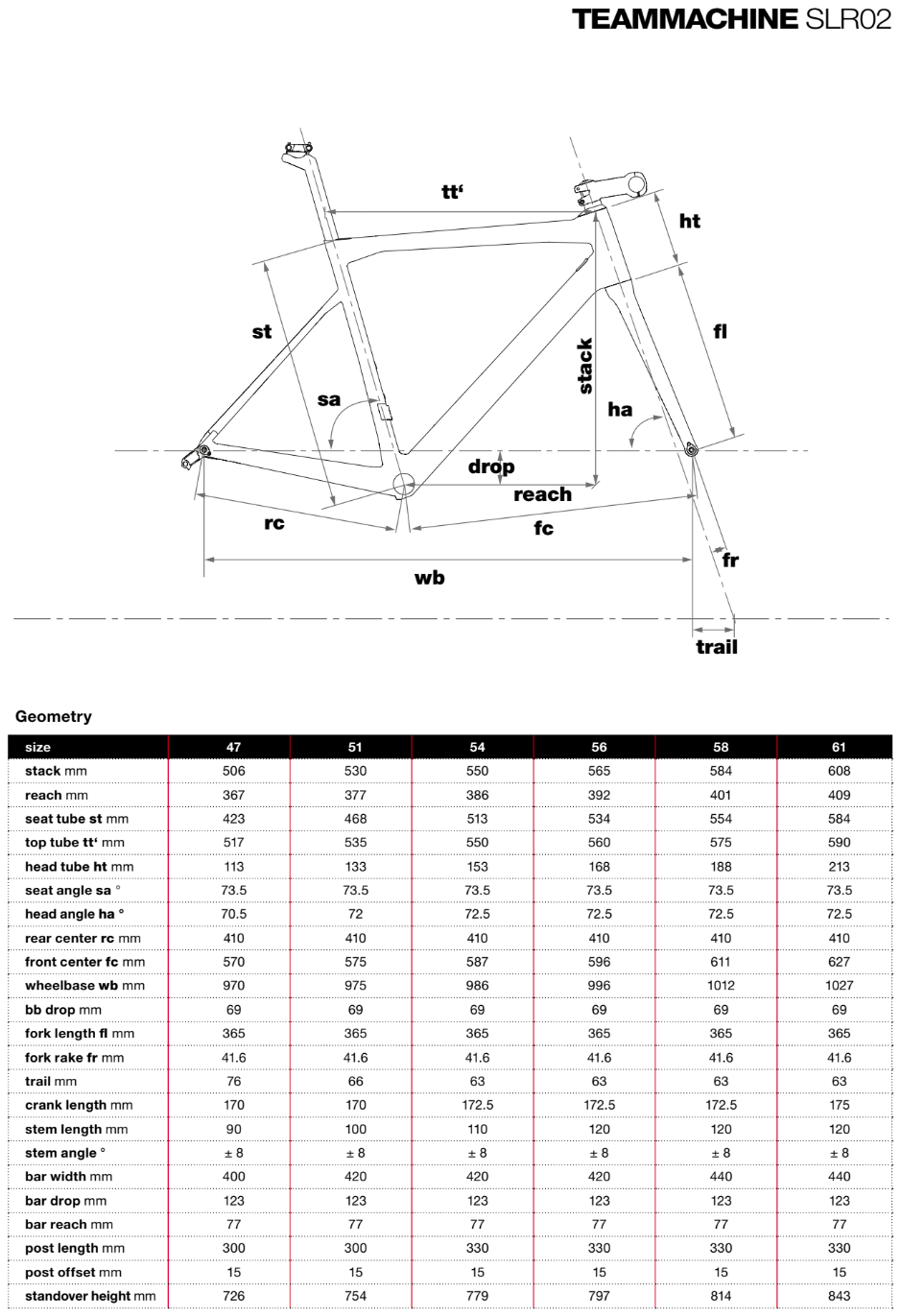 Bmc Slr02 Size Chart