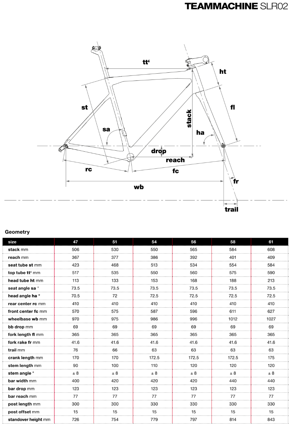 BMC Teammachine SL02 geometry chart