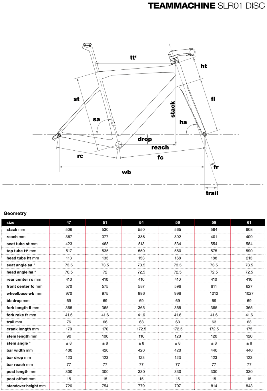 BMC Teammachine SLR 01 geometry chart