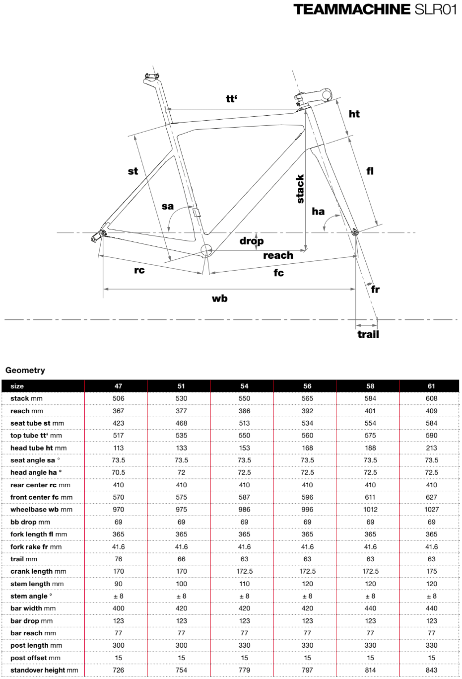 BMC Teammachine SLR01 geometry chart