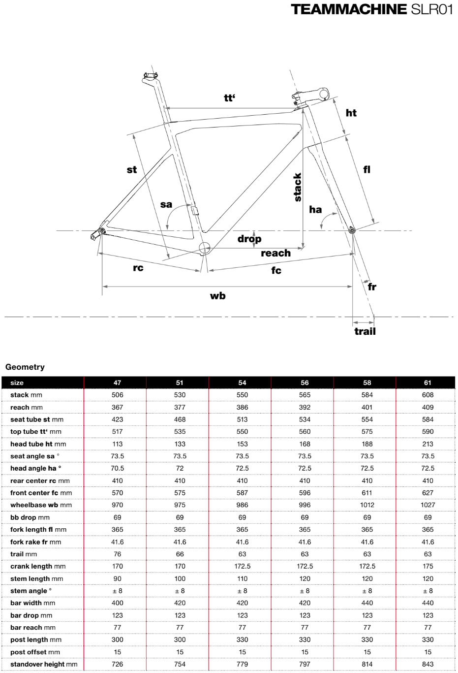 Bmc Slr01 Size Chart