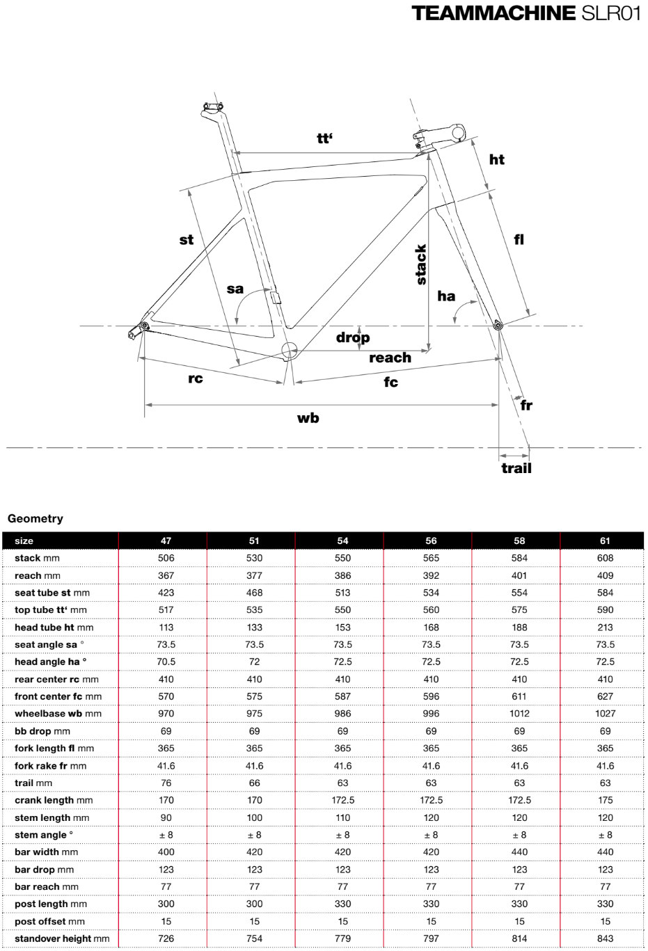 Bmc Roadmachine Bmc Teammachine Sizing Chart Chart Bmc Slr 01 2018