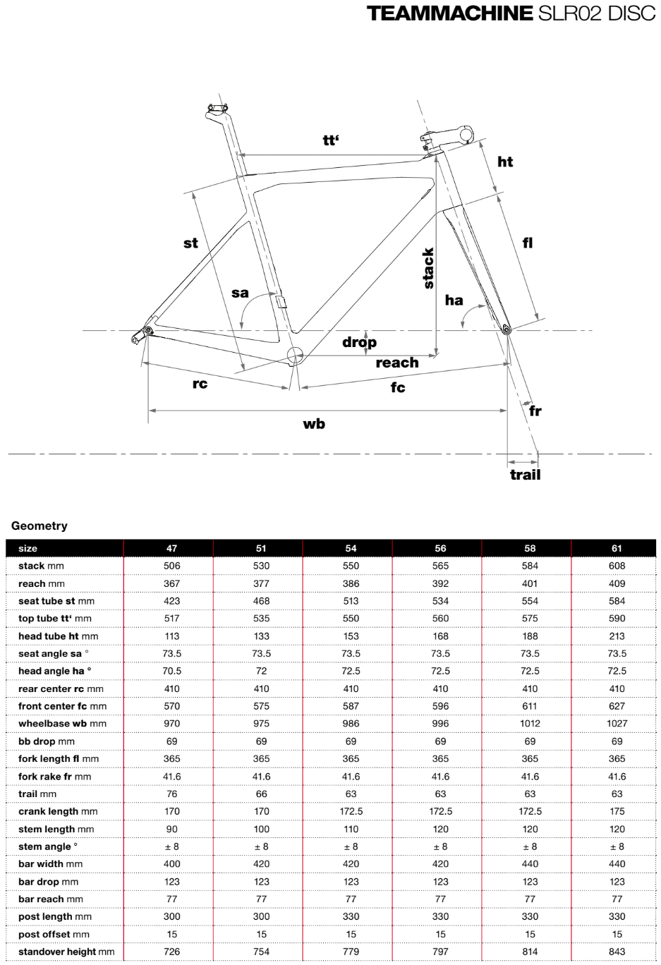 BMC Teammachine SL02 Disc geometry chart