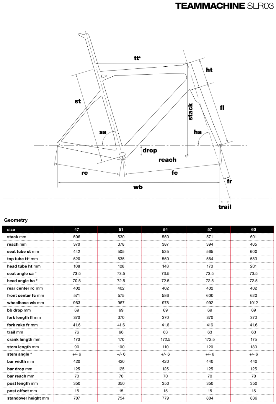BMC Teammachine SLR03 geometry chart