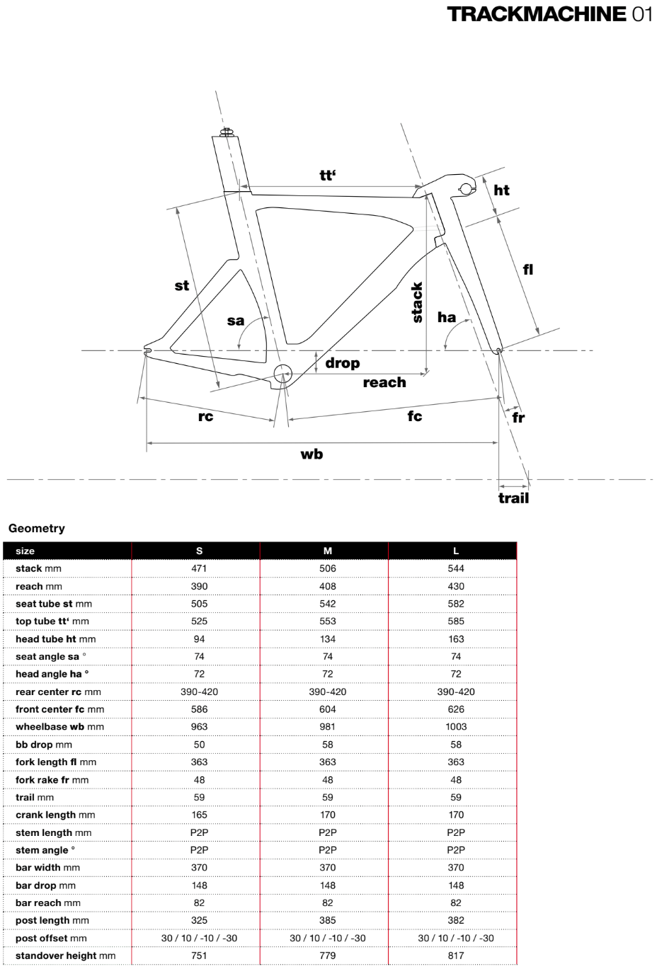 BMC Trackmachine 01 geometry chart