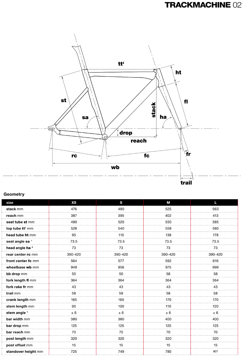 BMC Trackmachine 02 geometry chart