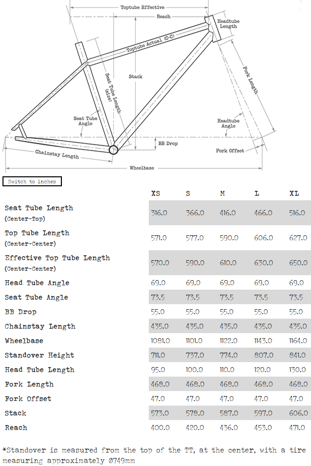 Surly Size Chart