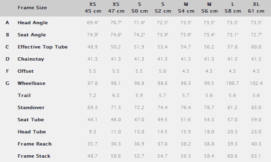 Gary Fisher Frame Size Chart