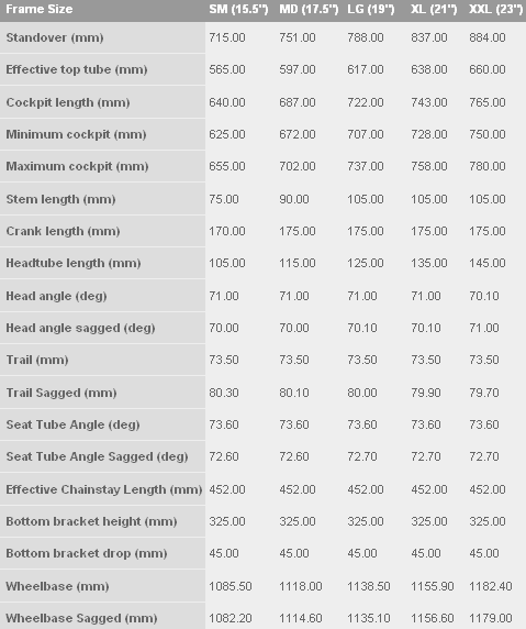 Gary Fisher Frame Size Chart