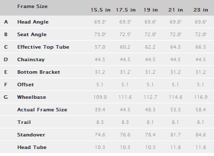 Gary Fisher Frame Size Chart