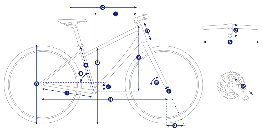 Labeled bike image