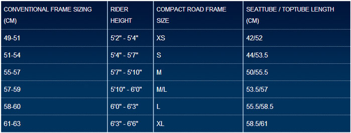 Giant Sizing Chart 2016