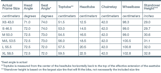 Giant Defy 3 Size Chart