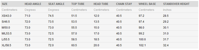 Giant Tcr Size Chart