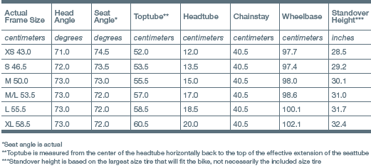 Giant Tcr Size Chart