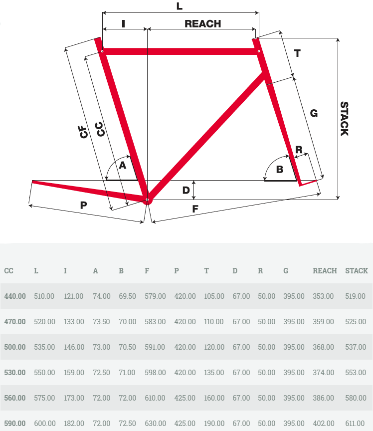 Pinarello Grevil geometry chart