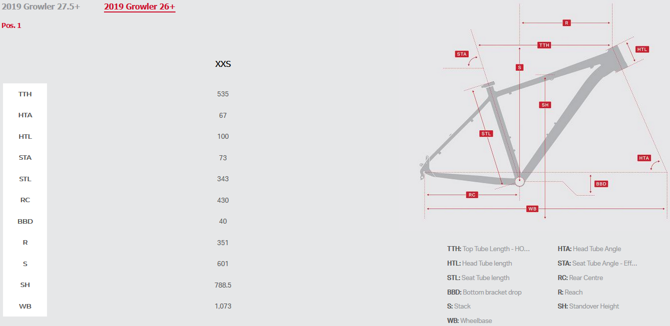 Rocky Mountain Frame Size Chart