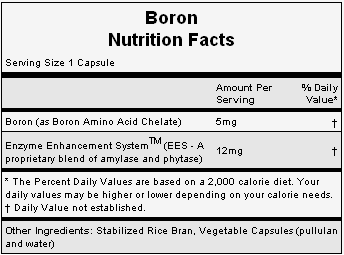 The nutritional info for Hammer Nutrition's Boron Supplement.