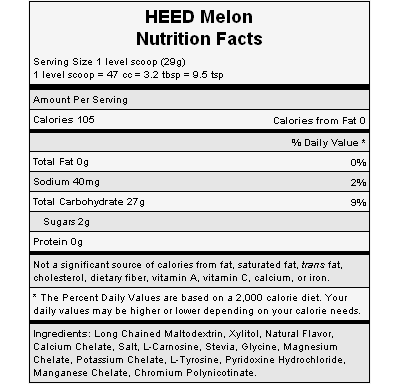 The nutritional info for Hammer Nutrition's Melon Heed.