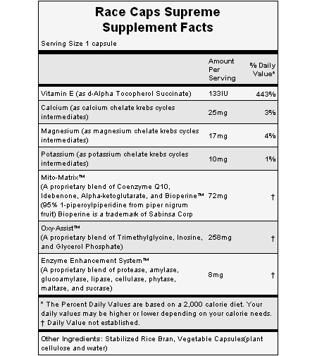 The nutritional info for Hammer Nutrition's Race Caps Supreme.